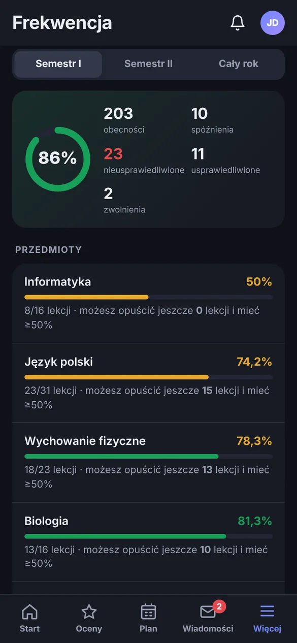Ekran Frekwencja: 86% obecności
