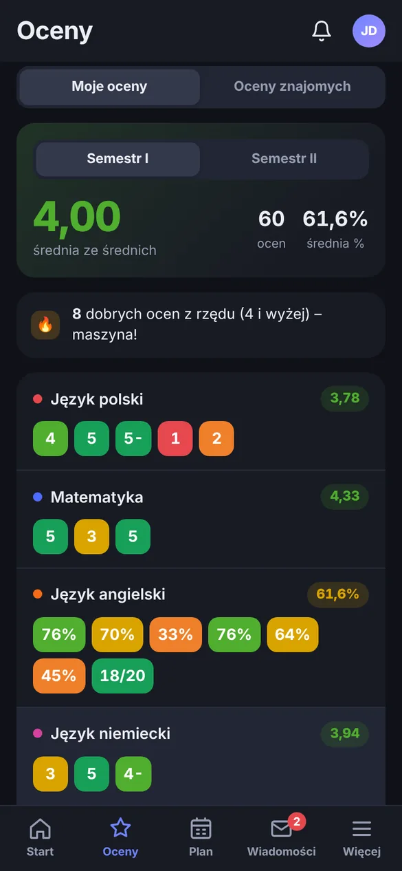 Ekran Oceny: średnia 4,00 i oceny z przedmiotów
