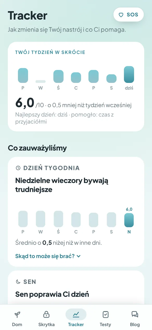 Ekran Tracker z podsumowaniem tygodnia